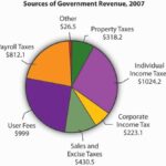 รูปภาพ : วันหยุดสุดสัปดาห์, เงินเดือน, เคาน์เตอร์, ธุรกิจ, การเฉลิมฉลอง ...